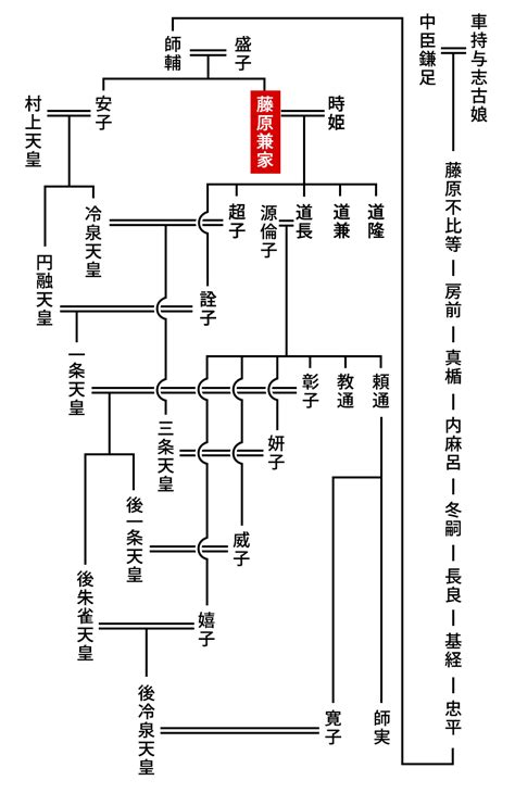 兼家|藤原兼家とはどんな人かわかりやすく簡単に解説！【。